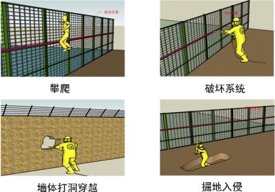 安阳文峰区周界防范报警系统四号