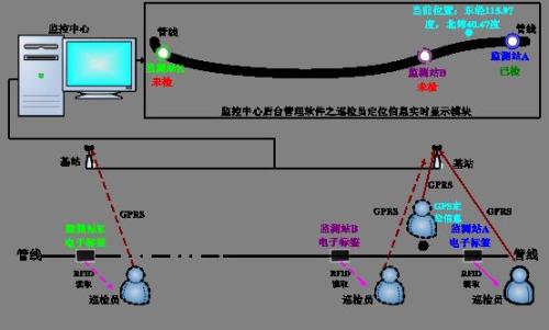 安阳文峰区巡更系统八号