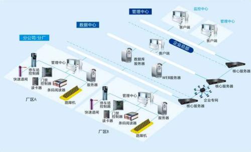 安阳文峰区食堂收费管理系统七号