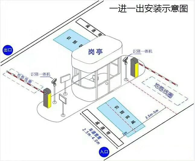 安阳文峰区标准车牌识别系统安装图