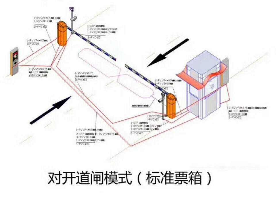 安阳文峰区对开道闸单通道收费系统