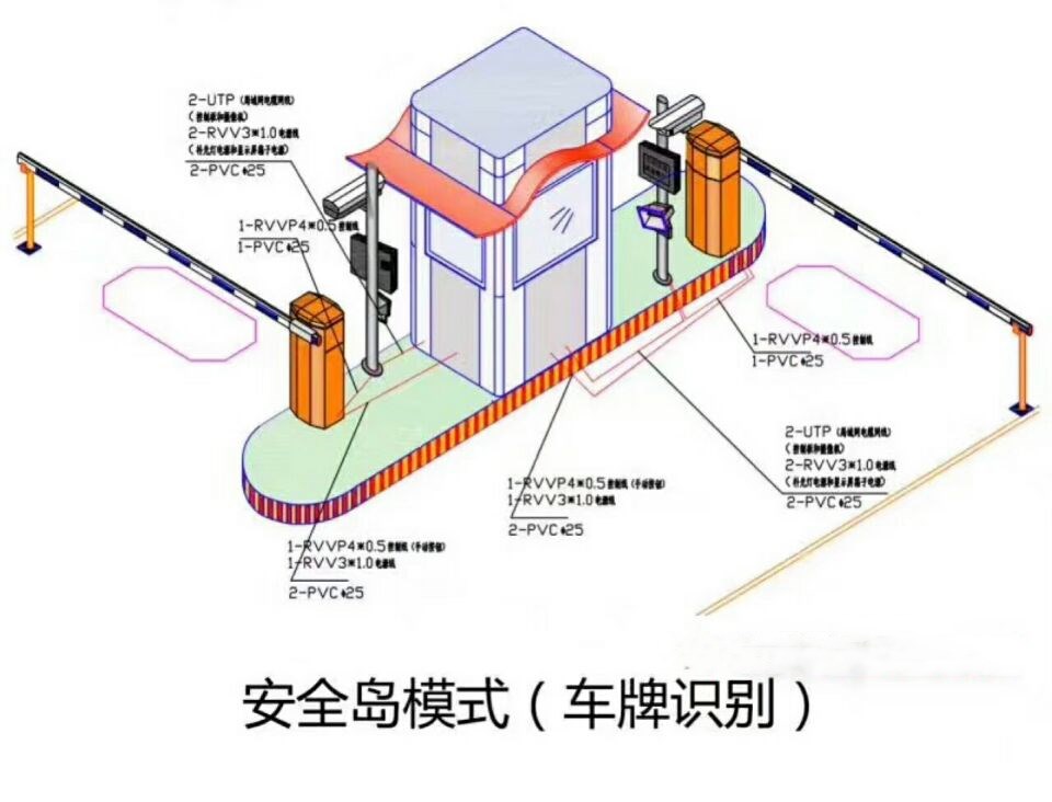 安阳文峰区双通道带岗亭车牌识别