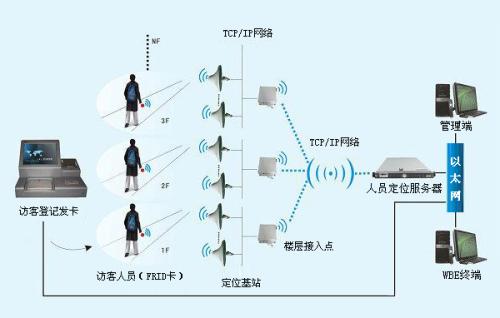 安阳文峰区人员定位系统一号