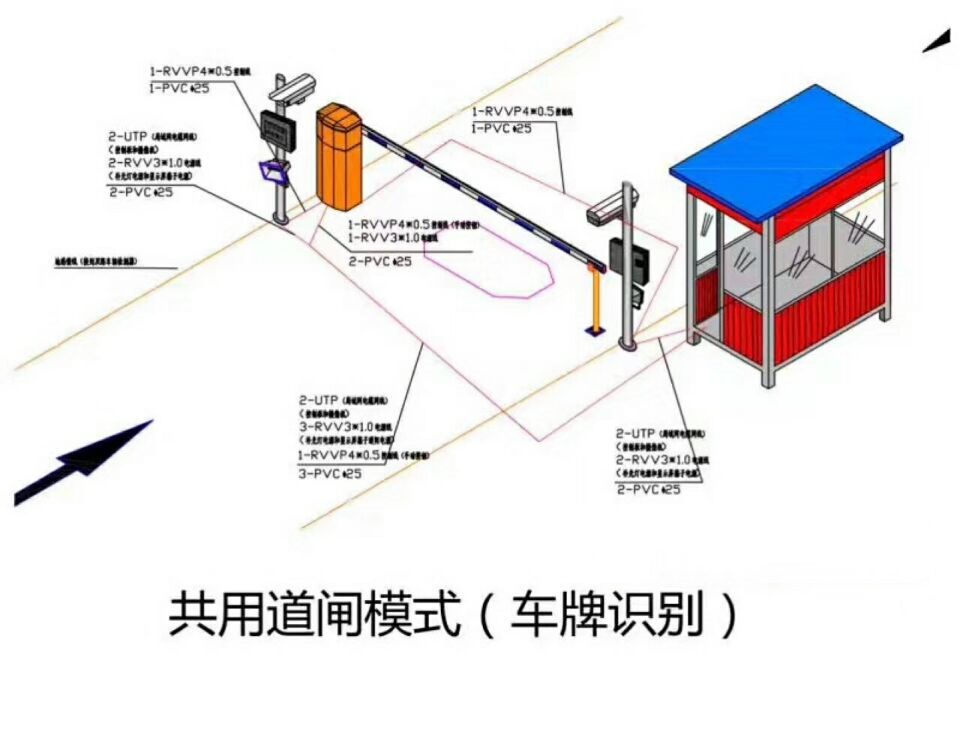 安阳文峰区单通道车牌识别系统施工