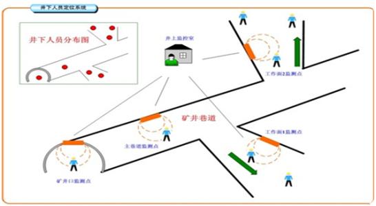 安阳文峰区人员定位系统七号