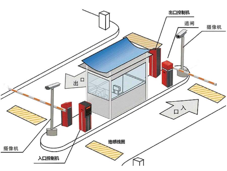 安阳文峰区标准双通道刷卡停车系统安装示意